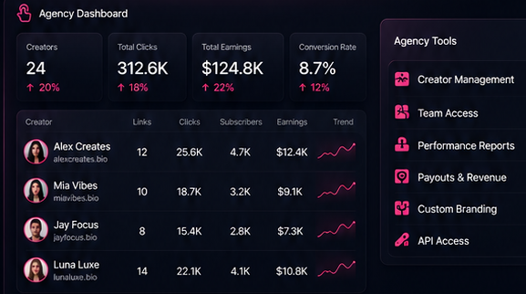 Agency dashboard preview with creator roster and performance metrics